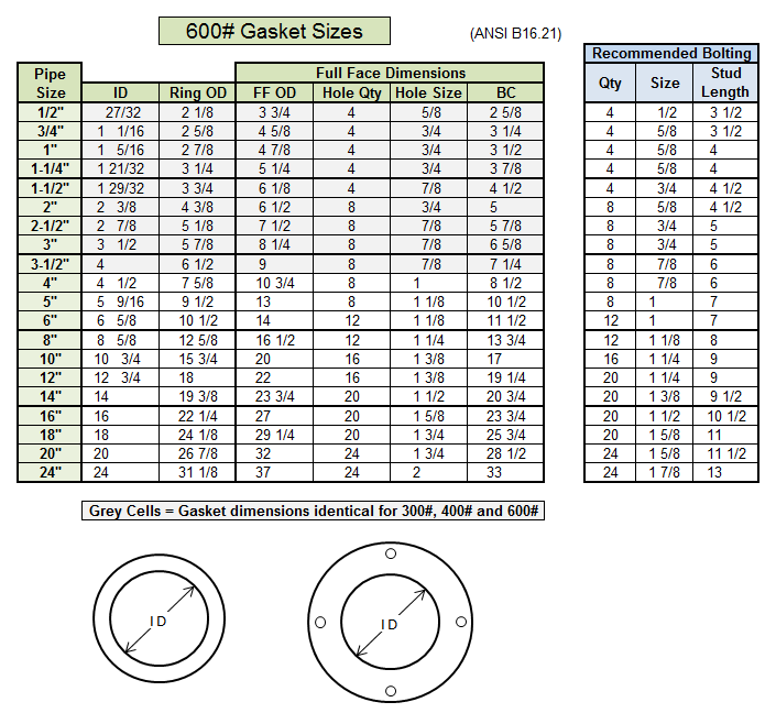 Advanced Sealing Inc. » Gasket Dimensions